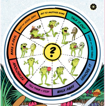 Kelso's Choices chart with the 9 Kelso's Choices